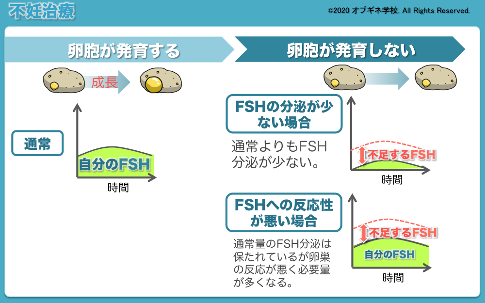 排卵 を 誘発 する の は どれ か – 排卵誘発剤 一覧 – IOXZ